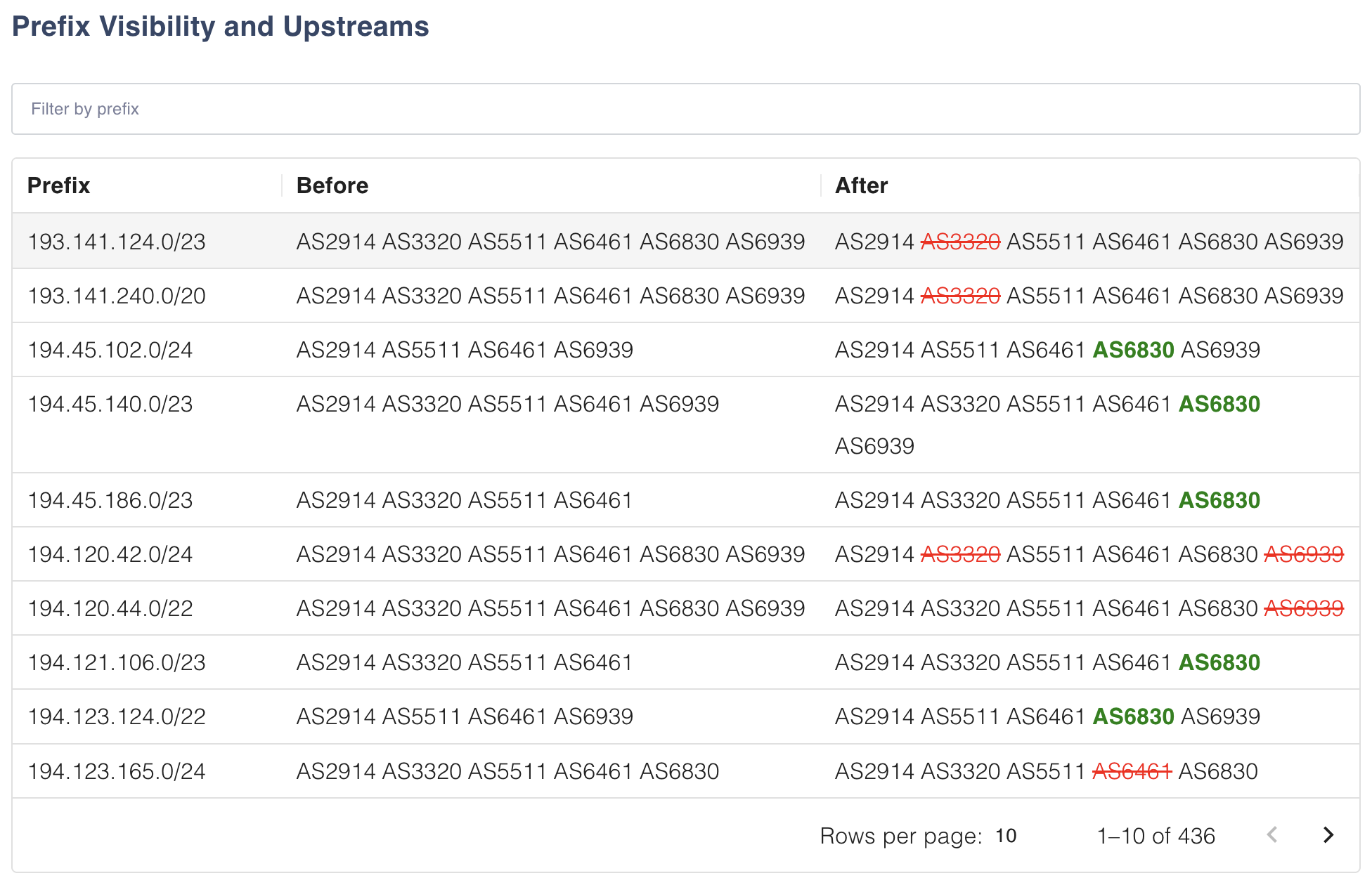 Upstream visibility example scenario